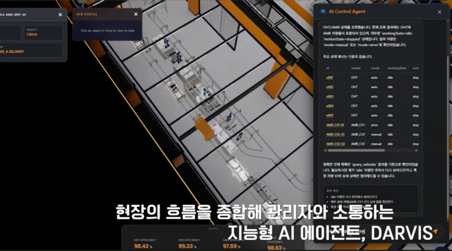 Physical AI & Smart Factory Solutions - DAIM Technology